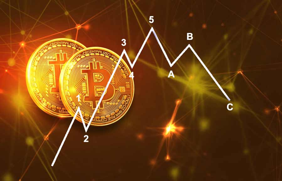 Elliott Wave Theorie Uitgelegd Maak Mooie Winsten Met Dit Terugkerende