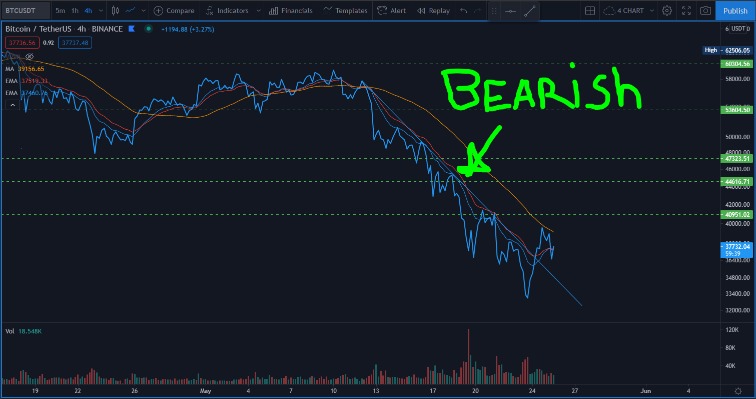 bearish-trendlijn-crypto-traden.PNG