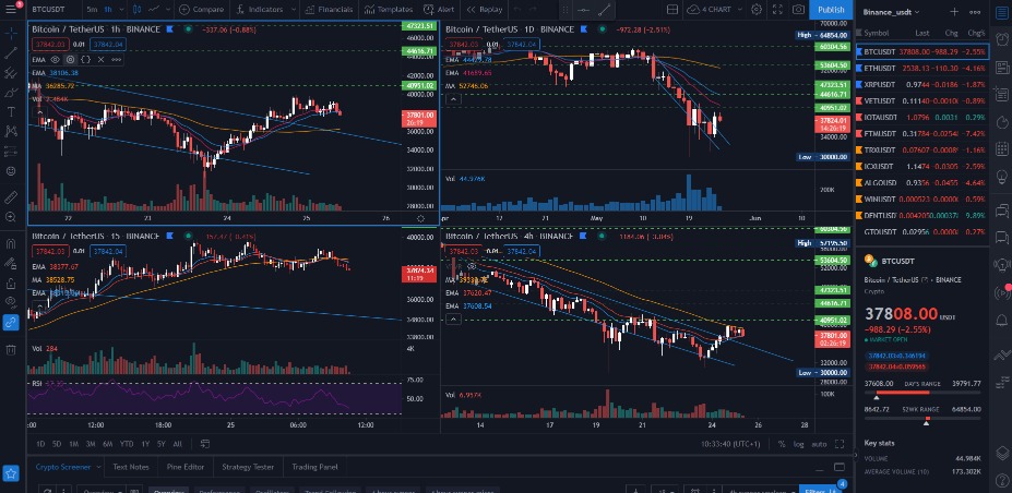 tradingview-crypto-trading.PNG