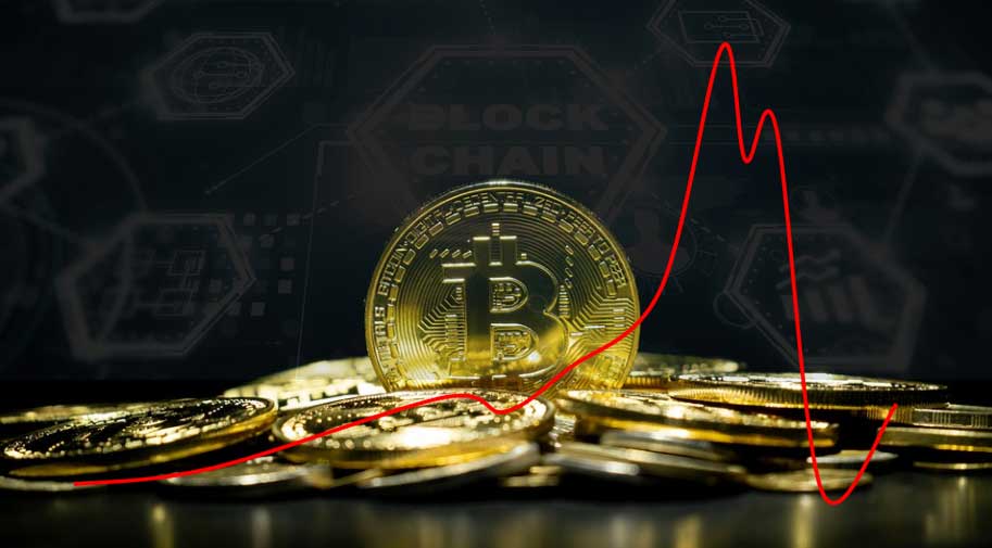 Marktcyclus van bitcoin