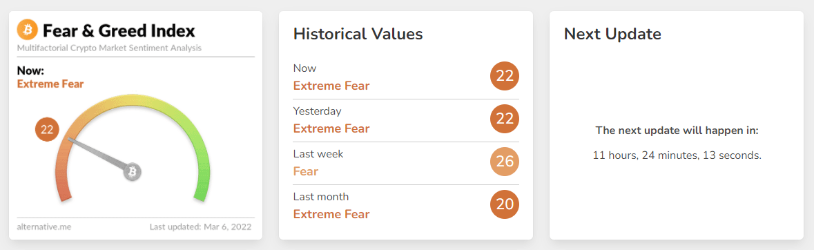wat is de crypto fear and greed index
