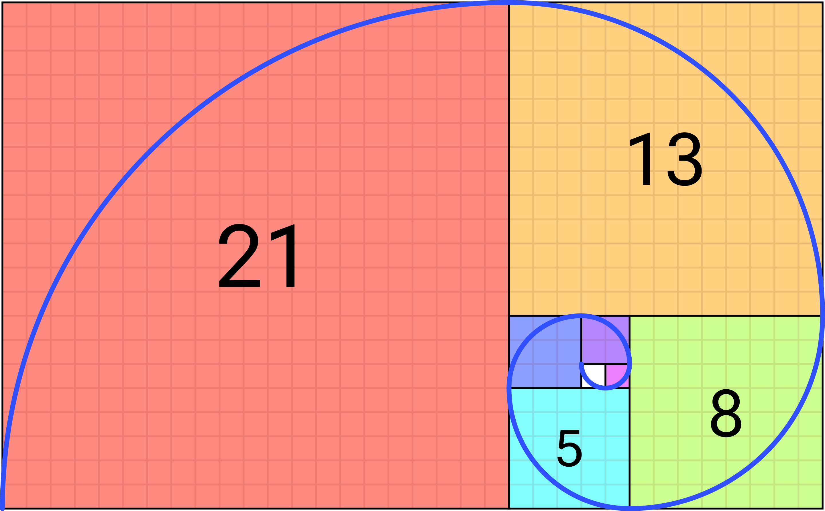fibonacci spiraal