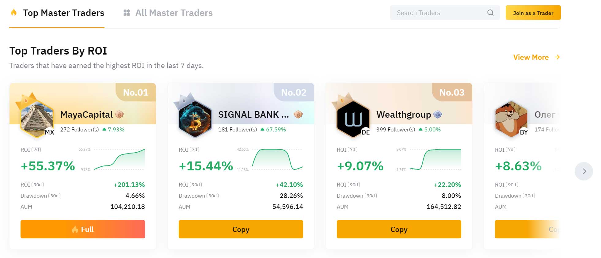 top-traders