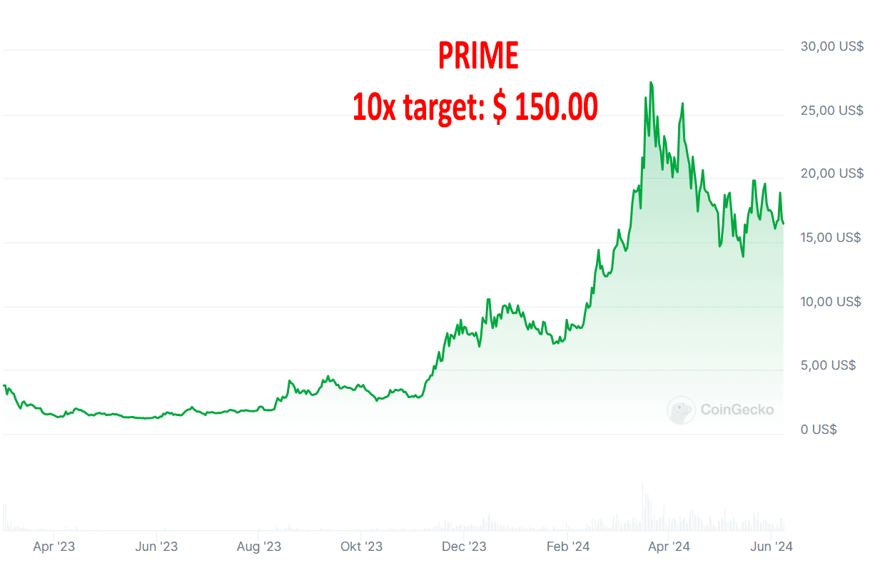 prime-10x