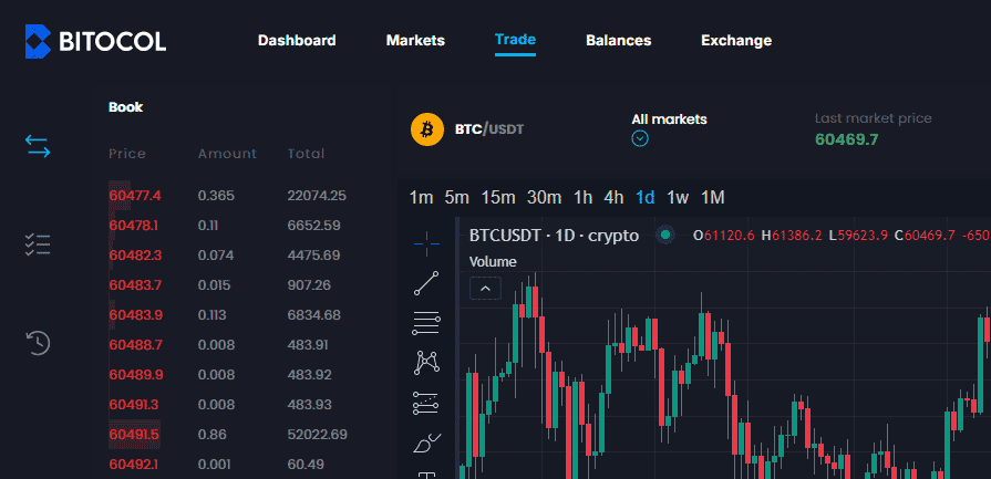 bitocol-limit-order-plaatsen