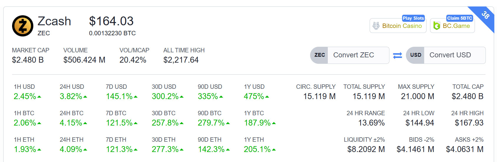 zcash-kopen-stijging