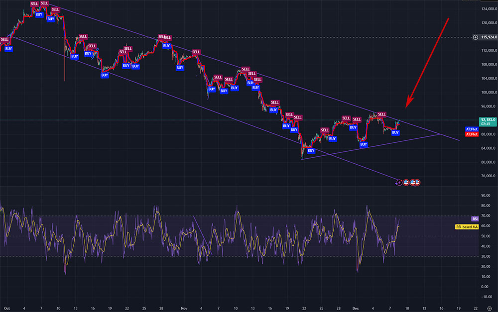 bitcoin-herstelt-weerstand