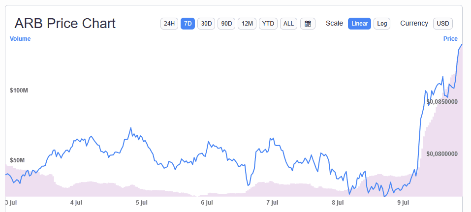 arbitrum-arb-chart arbitrum-arb-chart