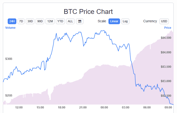 bitcoin-24-uur-koersgrafiek