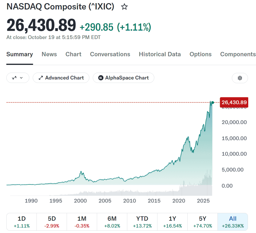 nasdaq-stijging-afgelopen-jaren nasdaq-stijging-afgelopen-jaren